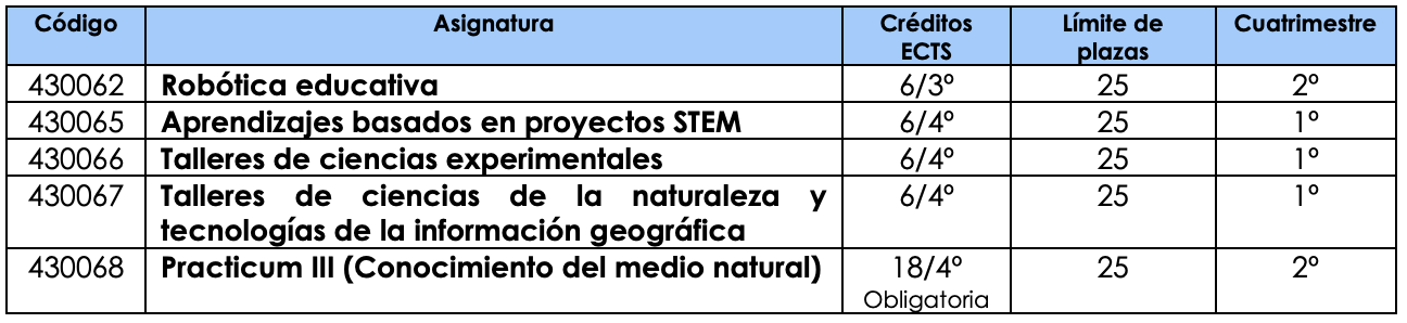 Mencio¿n_Ciencias_Primaria