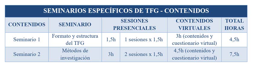 contenidos